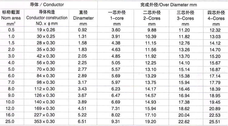 纯镍高温电线电缆 .jpg