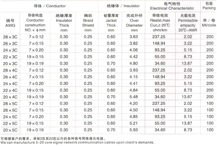 铁氟龙+编织+PVC信号网络线 .jpg