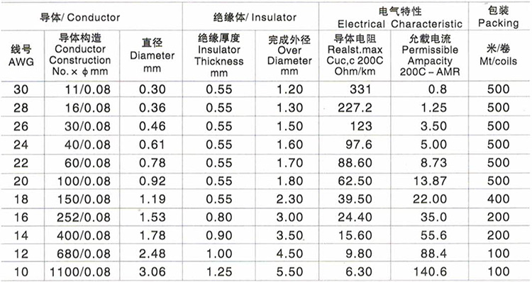 特软硅胶线2 .jpg